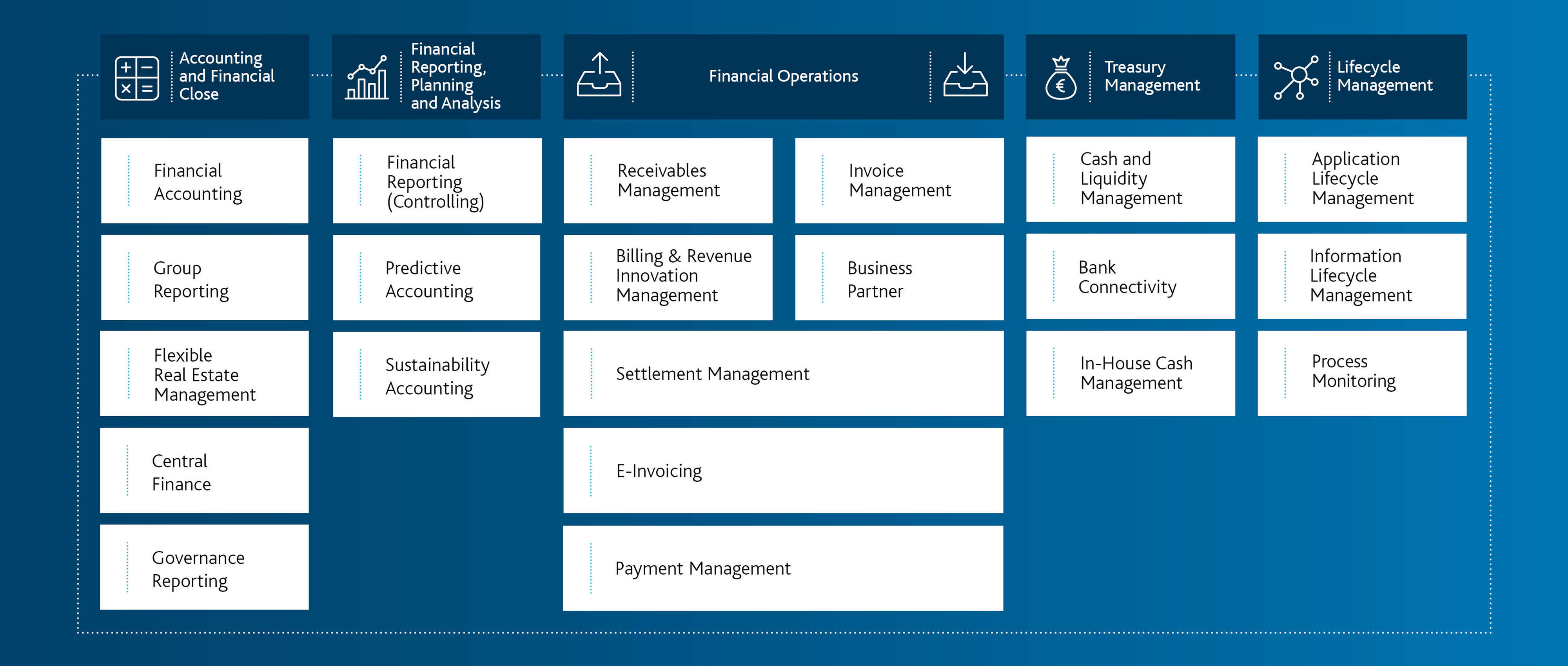 sap-s-4hana-finance-arvato-systems