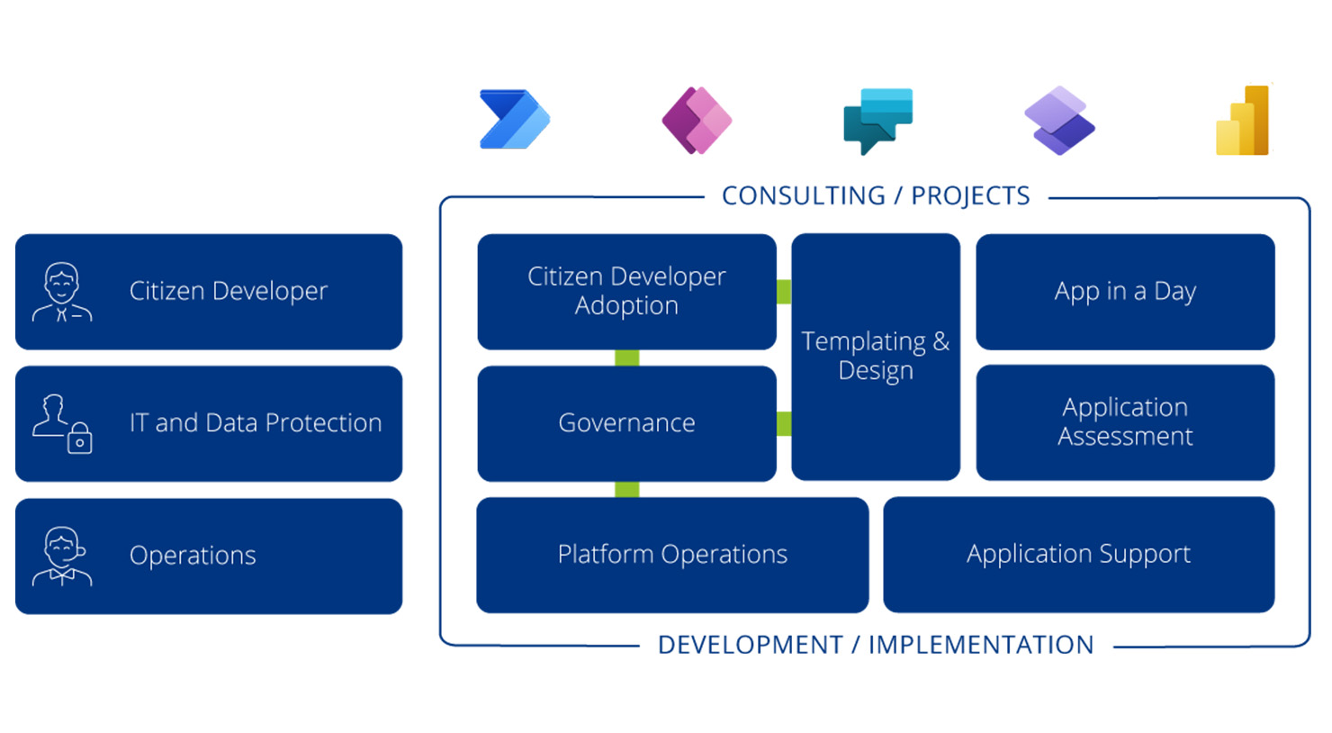 PowerPlatform_Übersicht_Web