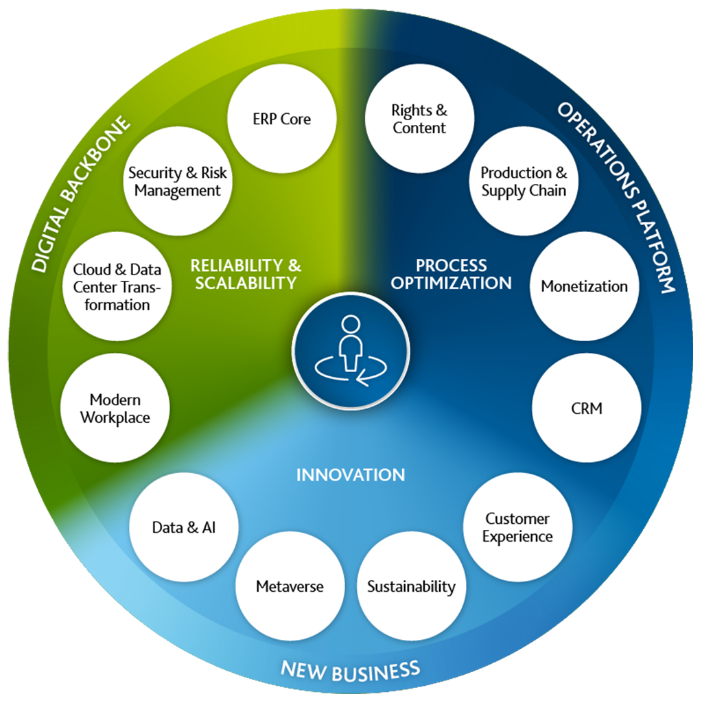 Arvato-Systems-Media_Wheel_1123_ENm