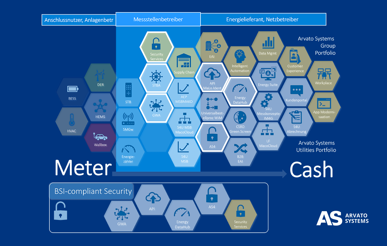 Arvato-Systems_Meter-to-Cash (1)