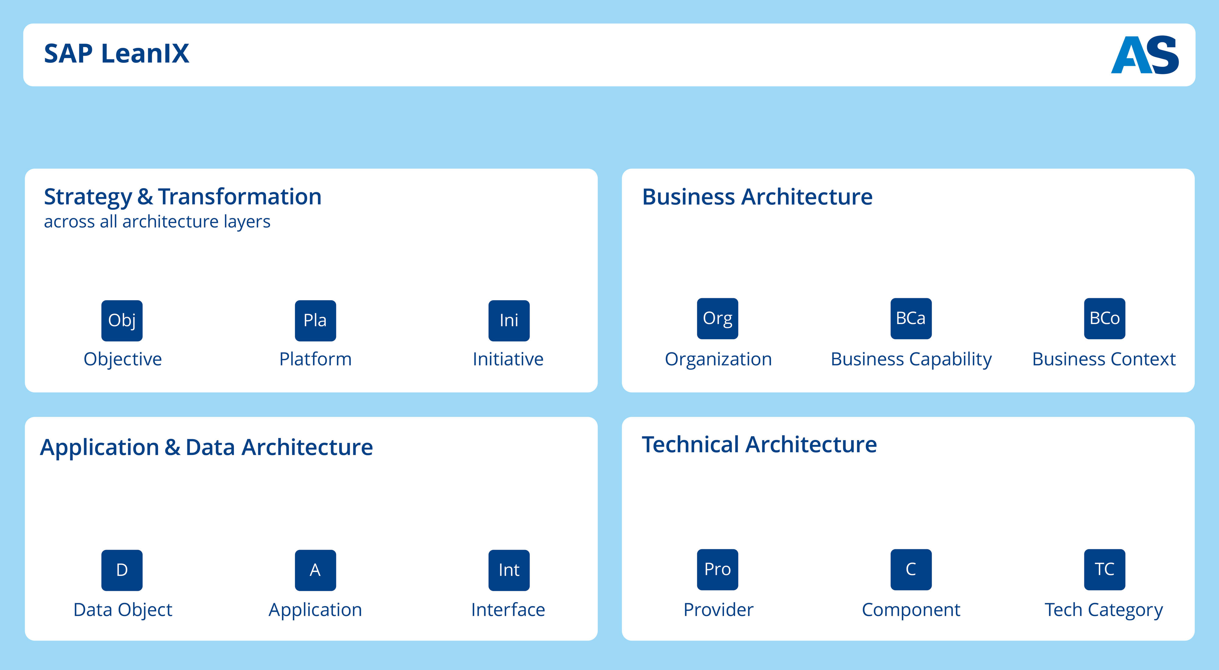 SAP LeanIX Overview