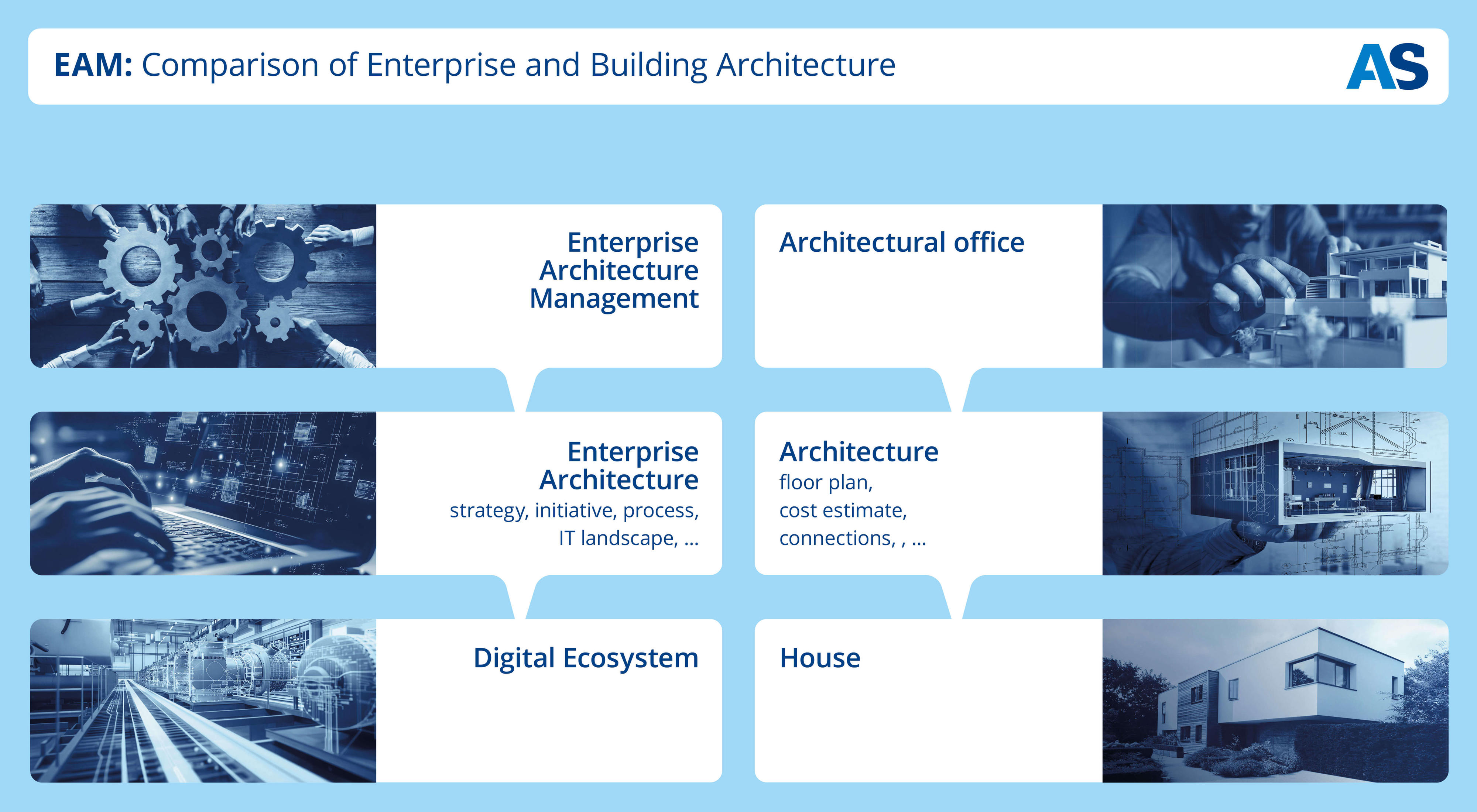 EAM architecture diagram